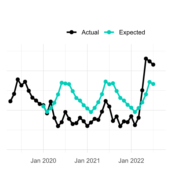 Flu seasons in residential aged care 2016-2022
