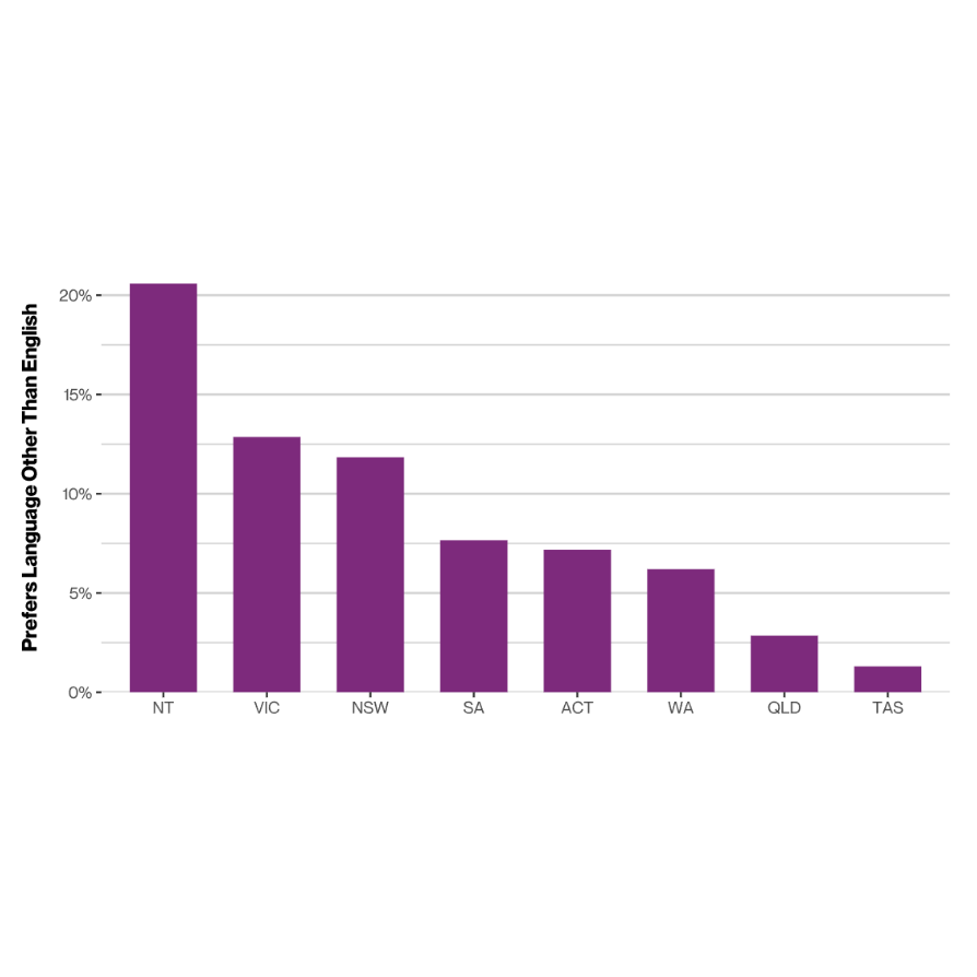 Speaking Their Language: Celebrating Cultural Diversity in Aged Care