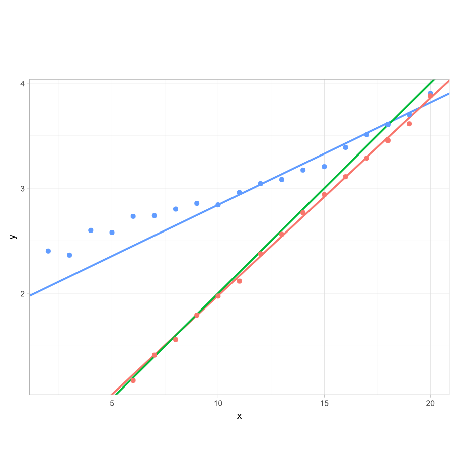 A Simple Way to Improve the Scoring of Aged Care Quality of Life and Care Experience
