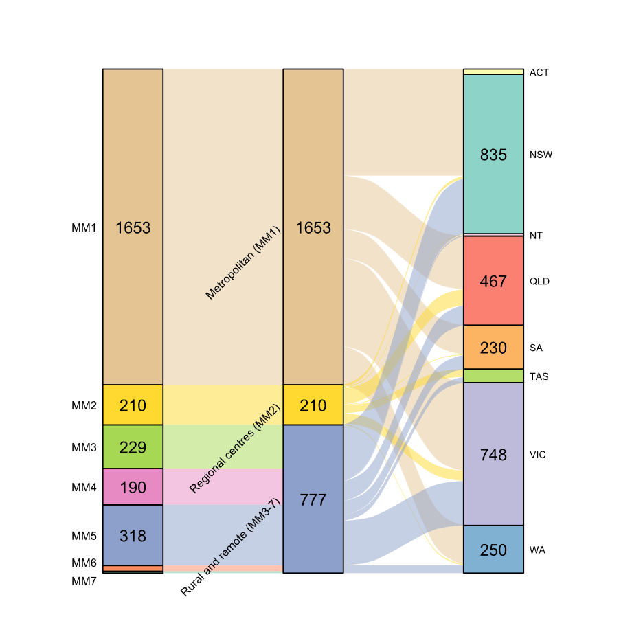 Analysing Aged Care Star Ratings for Q2 FY22-23